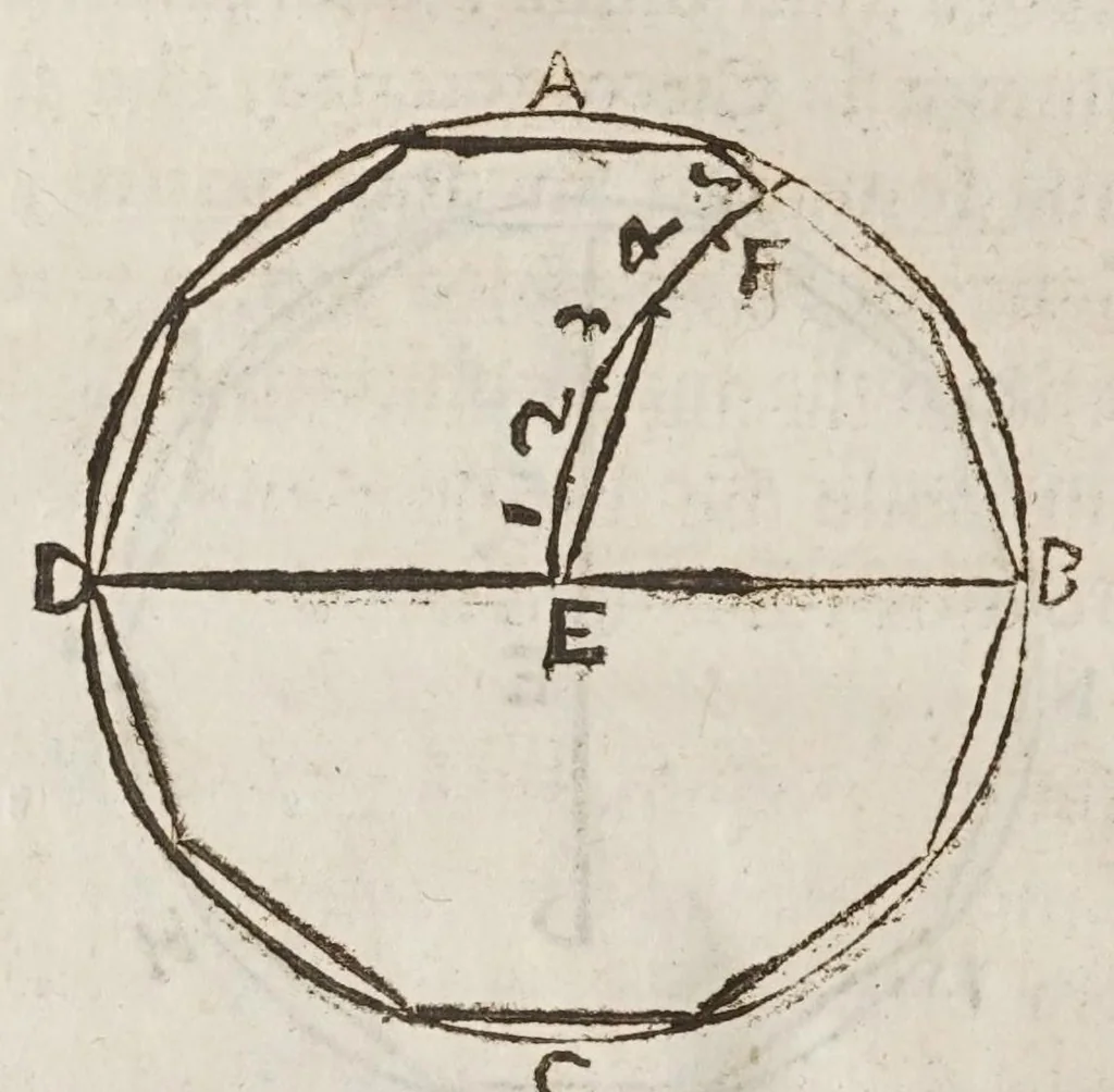 An illustration from Opere del cavaliere Lvca Danesi : cioè, vn discorso sopra l'innondatione, che fà il fivme Tevere nella città di Roma ; vn discorso del cavo Contarino nel ferrarese alla punta d'Ariano ; vn trattato di geometria pratica ; vn trattato di mecaniche cauate dal Galilei, 1670, leaf 108