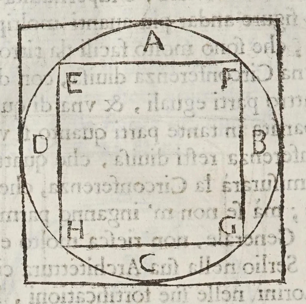 An illustration from Opere del cavaliere Lvca Danesi : cioè, vn discorso sopra l'innondatione, che fà il fivme Tevere nella città di Roma ; vn discorso del cavo Contarino nel ferrarese alla punta d'Ariano ; vn trattato di geometria pratica ; vn trattato di mecaniche cauate dal Galilei, 1670, leaf 110