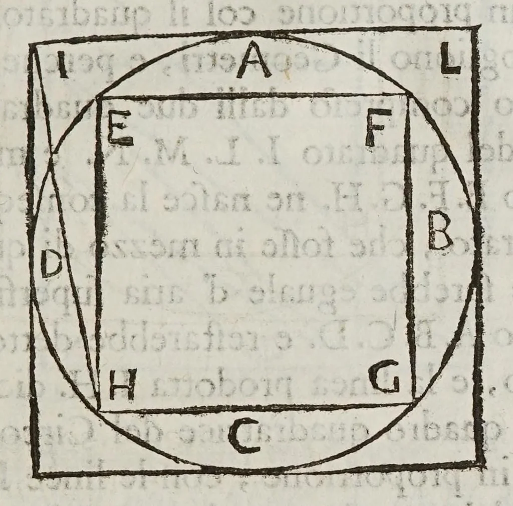 An illustration from Opere del cavaliere Lvca Danesi : cioè, vn discorso sopra l'innondatione, che fà il fivme Tevere nella città di Roma ; vn discorso del cavo Contarino nel ferrarese alla punta d'Ariano ; vn trattato di geometria pratica ; vn trattato di mecaniche cauate dal Galilei, 1670, leaf 111