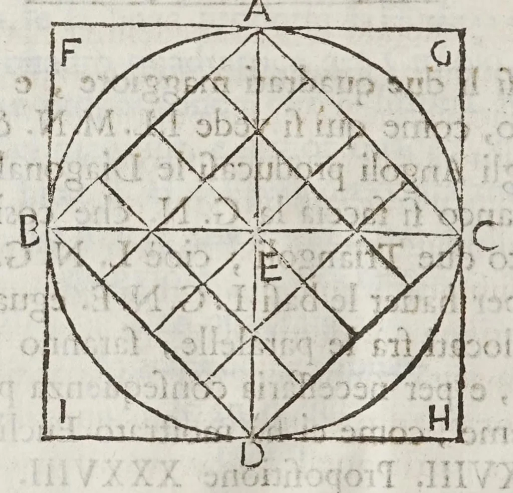 An illustration from Opere del cavaliere Lvca Danesi : cioè, vn discorso sopra l'innondatione, che fà il fivme Tevere nella città di Roma ; vn discorso del cavo Contarino nel ferrarese alla punta d'Ariano ; vn trattato di geometria pratica ; vn trattato di mecaniche cauate dal Galilei, 1670, leaf 114