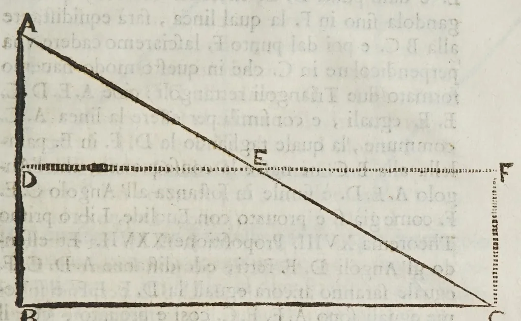 An illustration from Opere del cavaliere Lvca Danesi : cioè, vn discorso sopra l'innondatione, che fà il fivme Tevere nella città di Roma ; vn discorso del cavo Contarino nel ferrarese alla punta d'Ariano ; vn trattato di geometria pratica ; vn trattato di mecaniche cauate dal Galilei, 1670, leaf 129
