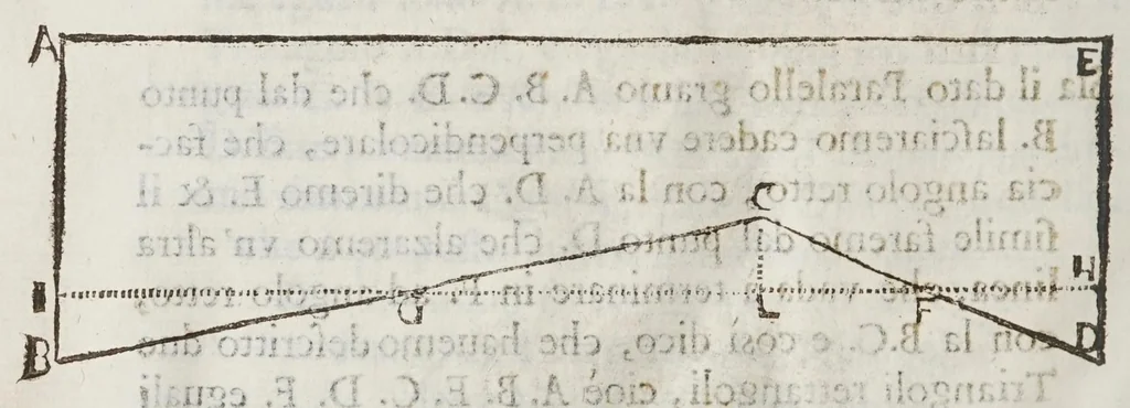 An illustration from Opere del cavaliere Lvca Danesi : cioè, vn discorso sopra l'innondatione, che fà il fivme Tevere nella città di Roma ; vn discorso del cavo Contarino nel ferrarese alla punta d'Ariano ; vn trattato di geometria pratica ; vn trattato di mecaniche cauate dal Galilei, 1670, leaf 132