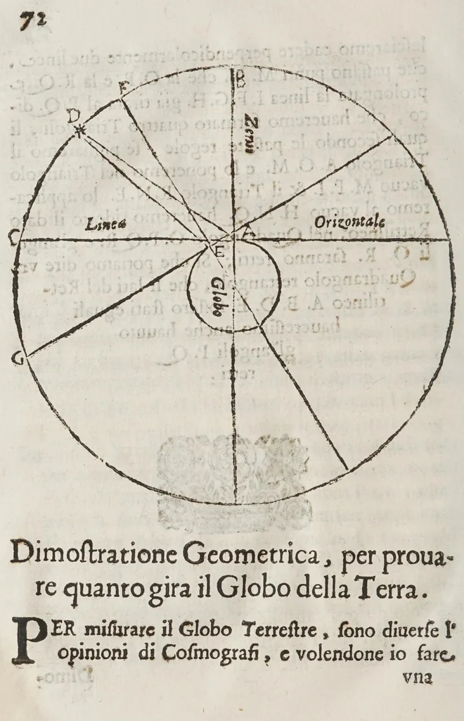 An illustration from Opere del cavaliere Lvca Danesi : cioè, vn discorso sopra l'innondatione, che fà il fivme Tevere nella città di Roma ; vn discorso del cavo Contarino nel ferrarese alla punta d'Ariano ; vn trattato di geometria pratica ; vn trattato di mecaniche cauate dal Galilei, 1670, leaf 136