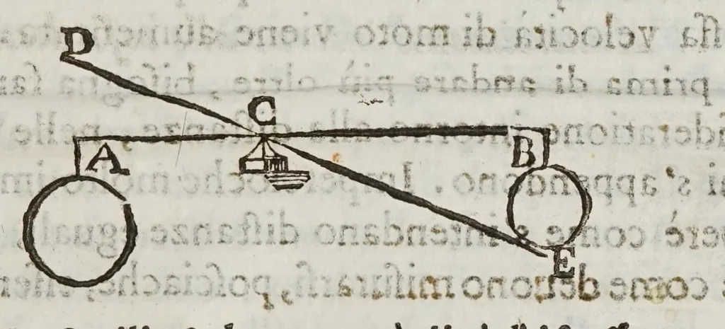 An illustration from Opere del cavaliere Lvca Danesi : cioè, vn discorso sopra l'innondatione, che fà il fivme Tevere nella città di Roma ; vn discorso del cavo Contarino nel ferrarese alla punta d'Ariano ; vn trattato di geometria pratica ; vn trattato di mecaniche cauate dal Galilei, 1670, leaf 157