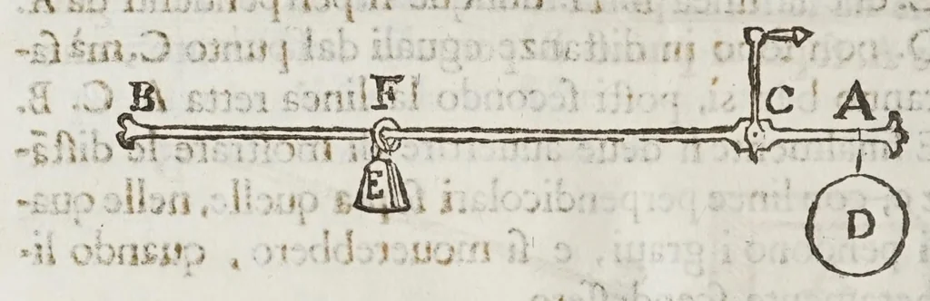 An illustration from Opere del cavaliere Lvca Danesi : cioè, vn discorso sopra l'innondatione, che fà il fivme Tevere nella città di Roma ; vn discorso del cavo Contarino nel ferrarese alla punta d'Ariano ; vn trattato di geometria pratica ; vn trattato di mecaniche cauate dal Galilei, 1670, leaf 160