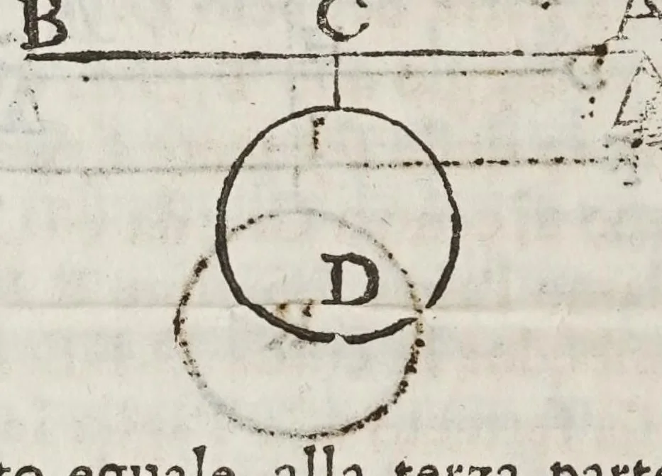 An illustration from Opere del cavaliere Lvca Danesi : cioè, vn discorso sopra l'innondatione, che fà il fivme Tevere nella città di Roma ; vn discorso del cavo Contarino nel ferrarese alla punta d'Ariano ; vn trattato di geometria pratica ; vn trattato di mecaniche cauate dal Galilei, 1670, leaf 204