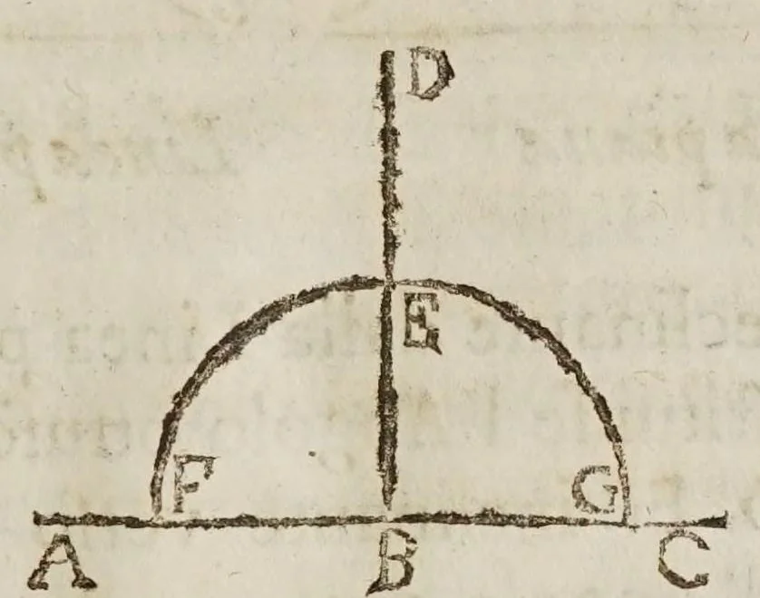 An illustration from Opere del cavaliere Lvca Danesi : cioè, vn discorso sopra l'innondatione, che fà il fivme Tevere nella città di Roma ; vn discorso del cavo Contarino nel ferrarese alla punta d'Ariano ; vn trattato di geometria pratica ; vn trattato di mecaniche cauate dal Galilei, 1670, leaf 69