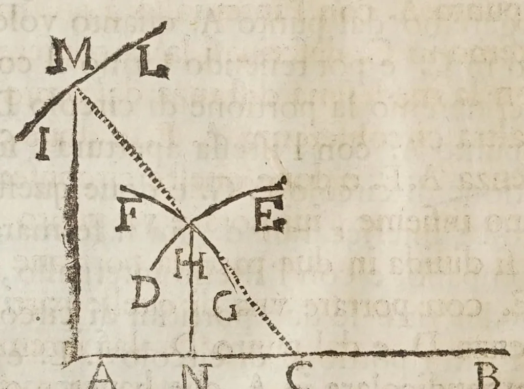 An illustration from Opere del cavaliere Lvca Danesi : cioè, vn discorso sopra l'innondatione, che fà il fivme Tevere nella città di Roma ; vn discorso del cavo Contarino nel ferrarese alla punta d'Ariano ; vn trattato di geometria pratica ; vn trattato di mecaniche cauate dal Galilei, 1670, leaf 72