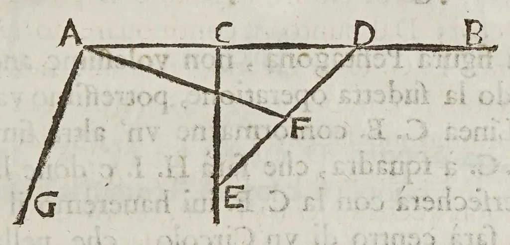 An illustration from Opere del cavaliere Lvca Danesi : cioè, vn discorso sopra l'innondatione, che fà il fivme Tevere nella città di Roma ; vn discorso del cavo Contarino nel ferrarese alla punta d'Ariano ; vn trattato di geometria pratica ; vn trattato di mecaniche cauate dal Galilei, 1670, leaf 83