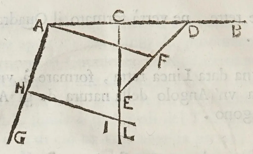 An illustration from Opere del cavaliere Lvca Danesi : cioè, vn discorso sopra l'innondatione, che fà il fivme Tevere nella città di Roma ; vn discorso del cavo Contarino nel ferrarese alla punta d'Ariano ; vn trattato di geometria pratica ; vn trattato di mecaniche cauate dal Galilei, 1670, leaf 84