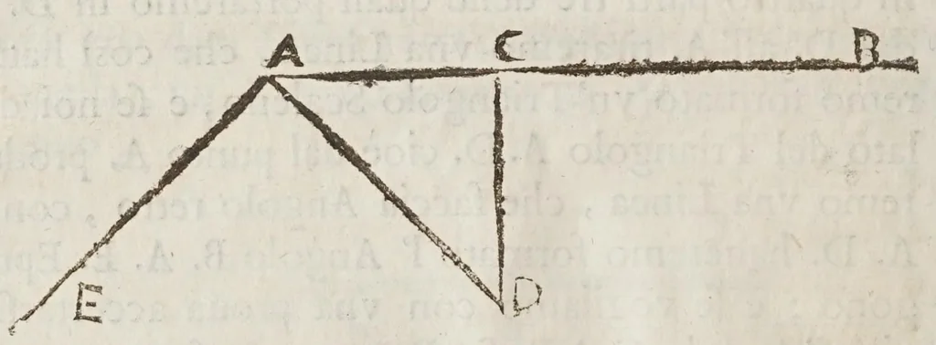 An illustration from Opere del cavaliere Lvca Danesi : cioè, vn discorso sopra l'innondatione, che fà il fivme Tevere nella città di Roma ; vn discorso del cavo Contarino nel ferrarese alla punta d'Ariano ; vn trattato di geometria pratica ; vn trattato di mecaniche cauate dal Galilei, 1670, leaf 88