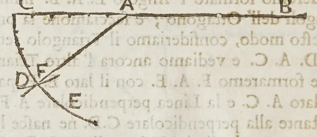 An illustration from Opere del cavaliere Lvca Danesi : cioè, vn discorso sopra l'innondatione, che fà il fivme Tevere nella città di Roma ; vn discorso del cavo Contarino nel ferrarese alla punta d'Ariano ; vn trattato di geometria pratica ; vn trattato di mecaniche cauate dal Galilei, 1670, leaf 90