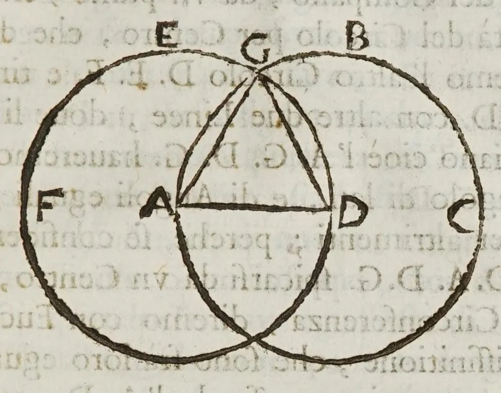 An illustration from Opere del cavaliere Lvca Danesi : cioè, vn discorso sopra l'innondatione, che fà il fivme Tevere nella città di Roma ; vn discorso del cavo Contarino nel ferrarese alla punta d'Ariano ; vn trattato di geometria pratica ; vn trattato di mecaniche cauate dal Galilei, 1670, leaf 95