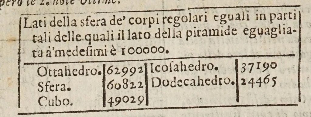 An illustration from Opere di Galileo Galilei ..., 1656, leaf 124