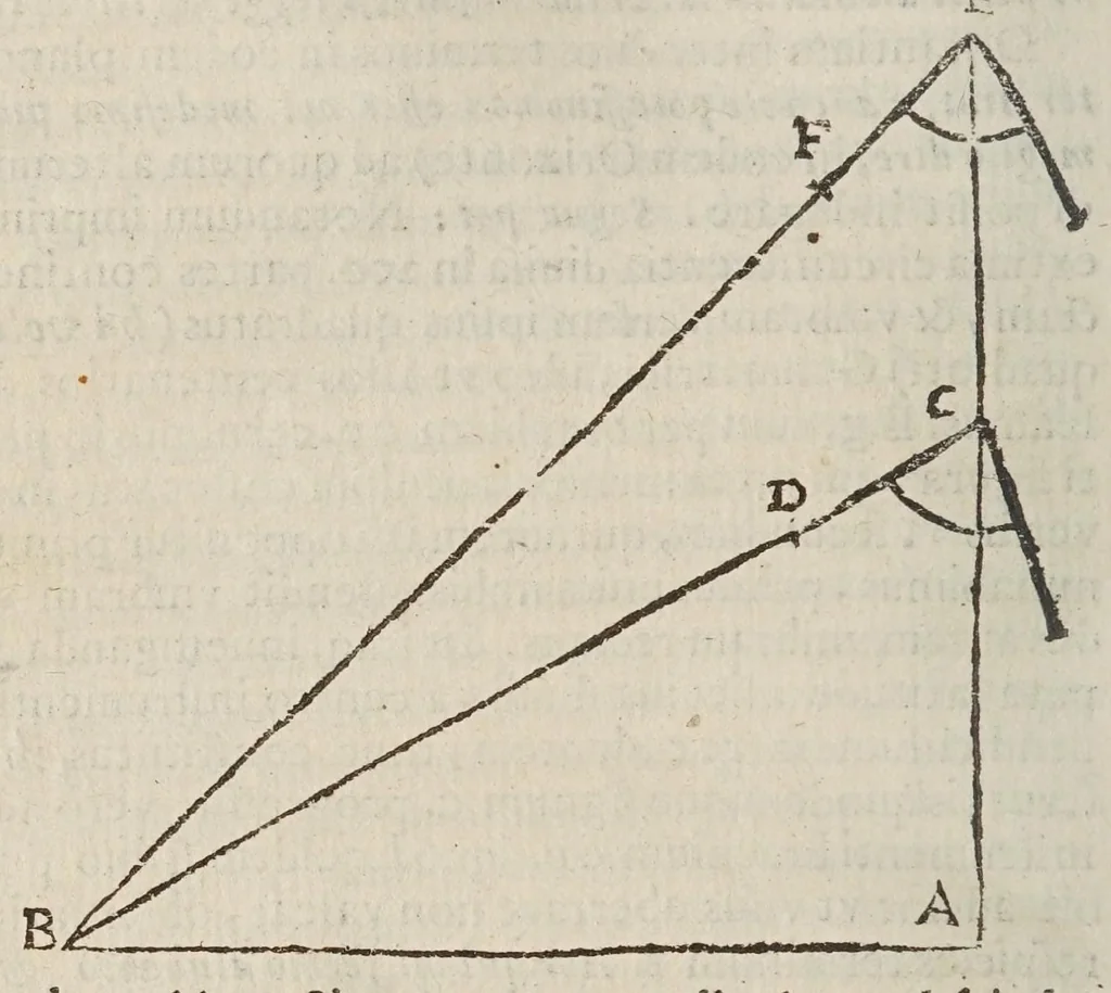 An illustration from Opere di Galileo Galilei ..., 1656, leaf 282