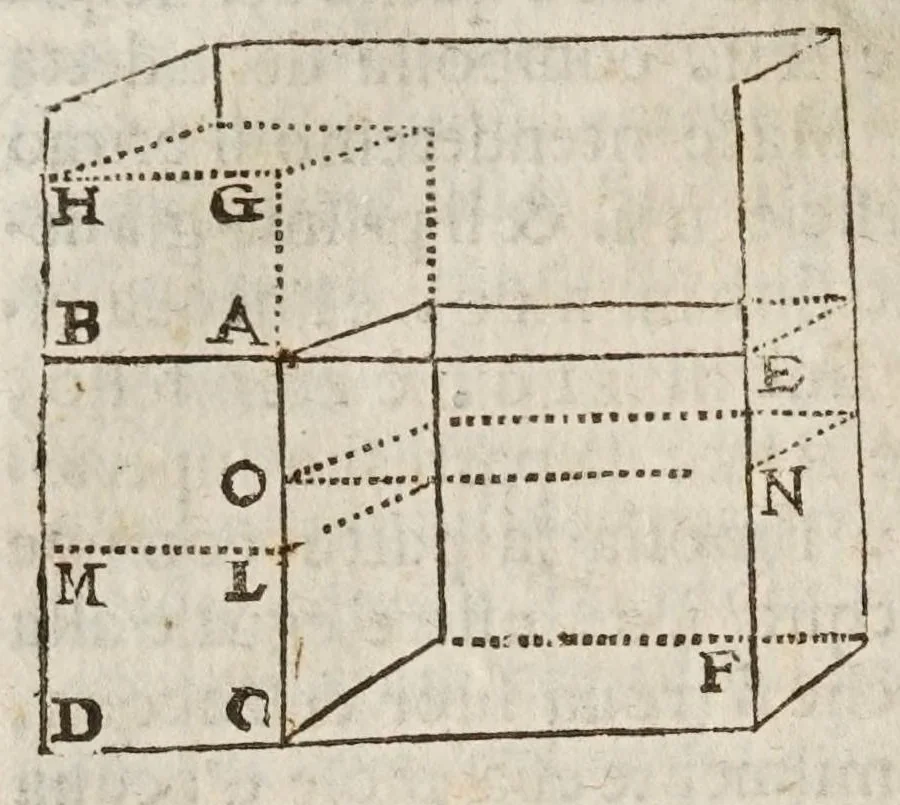 An illustration from Opere di Galileo Galilei ..., 1656, leaf 312