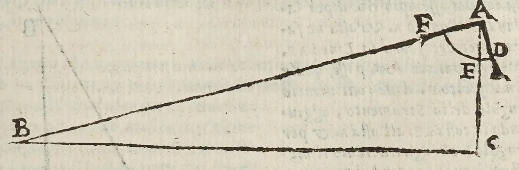 An illustration from Opere di Galileo Galilei ..., 1656, leaf 77