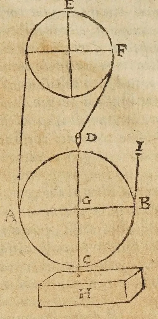 An illustration from Opere di Galileo Galilei ..., 1656, leaf 789