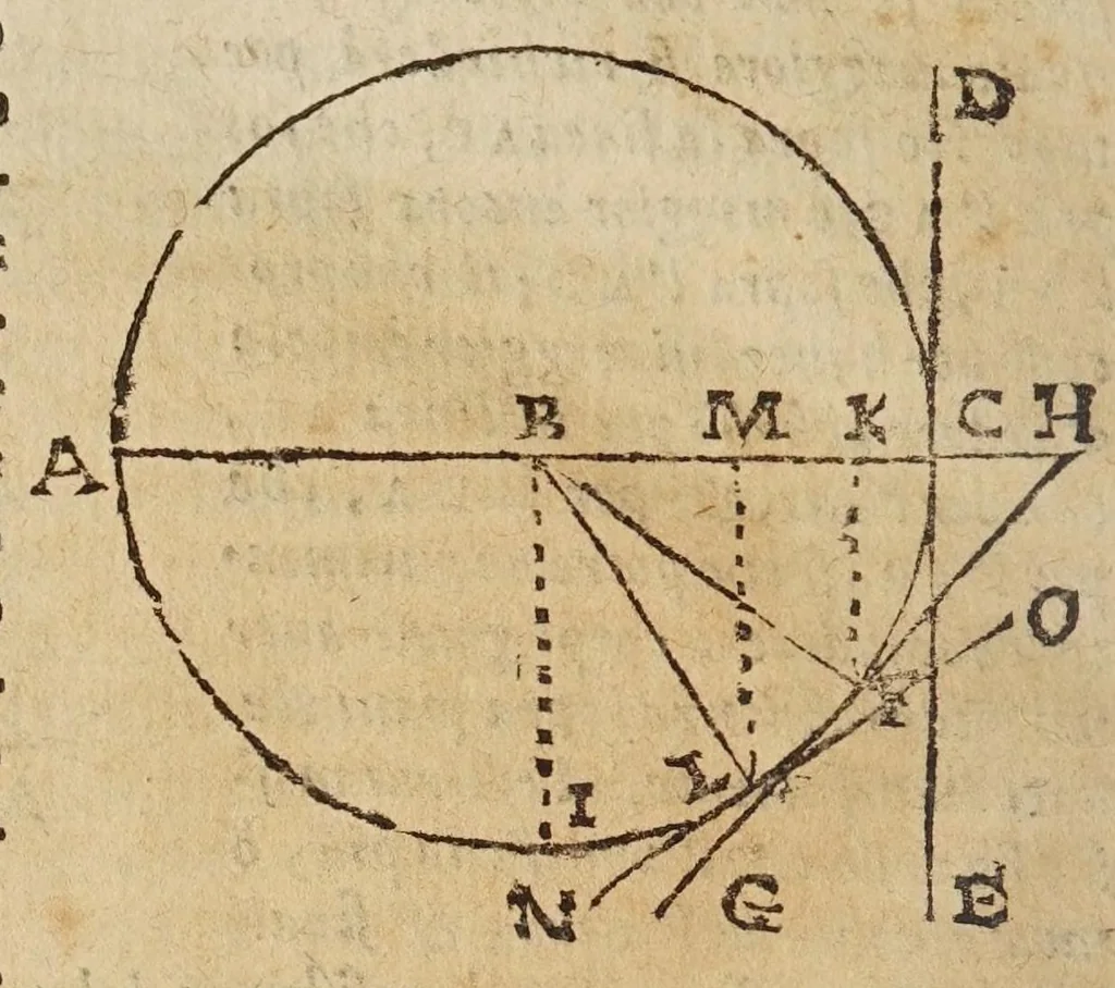 An illustration from Opere di Galileo Galilei ..., 1656, leaf 792