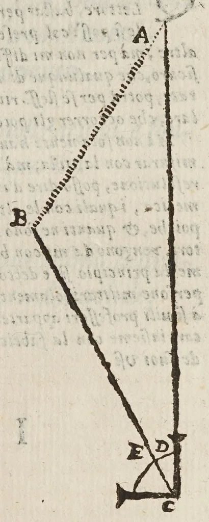 An illustration from Opere di Galileo Galilei ..., 1656, leaf 81