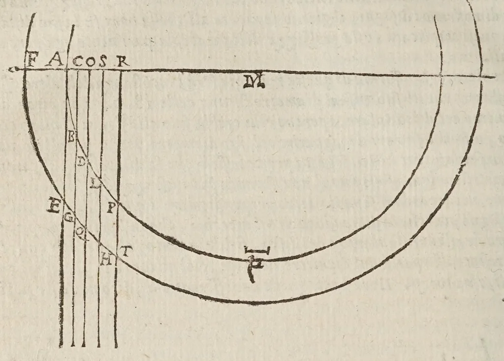 An illustration from Opere di Galileo Galilei ..., 1656, leaf 164