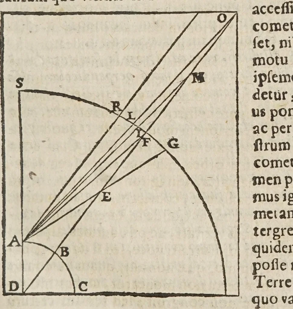 An illustration from Opere di Galileo Galilei ..., 1656, leaf 393