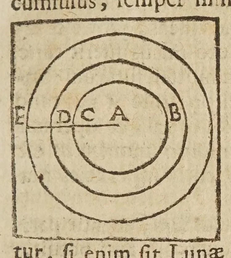 An illustration from Opere di Galileo Galilei ..., 1656, leaf 419