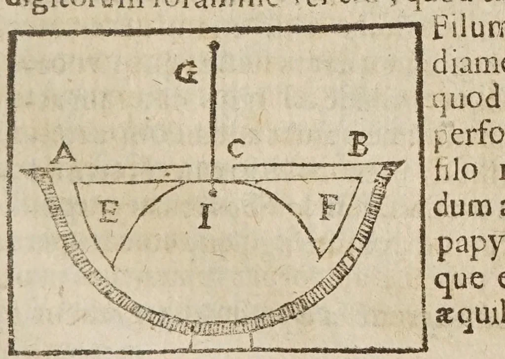 An illustration from Opere di Galileo Galilei ..., 1656, leaf 419