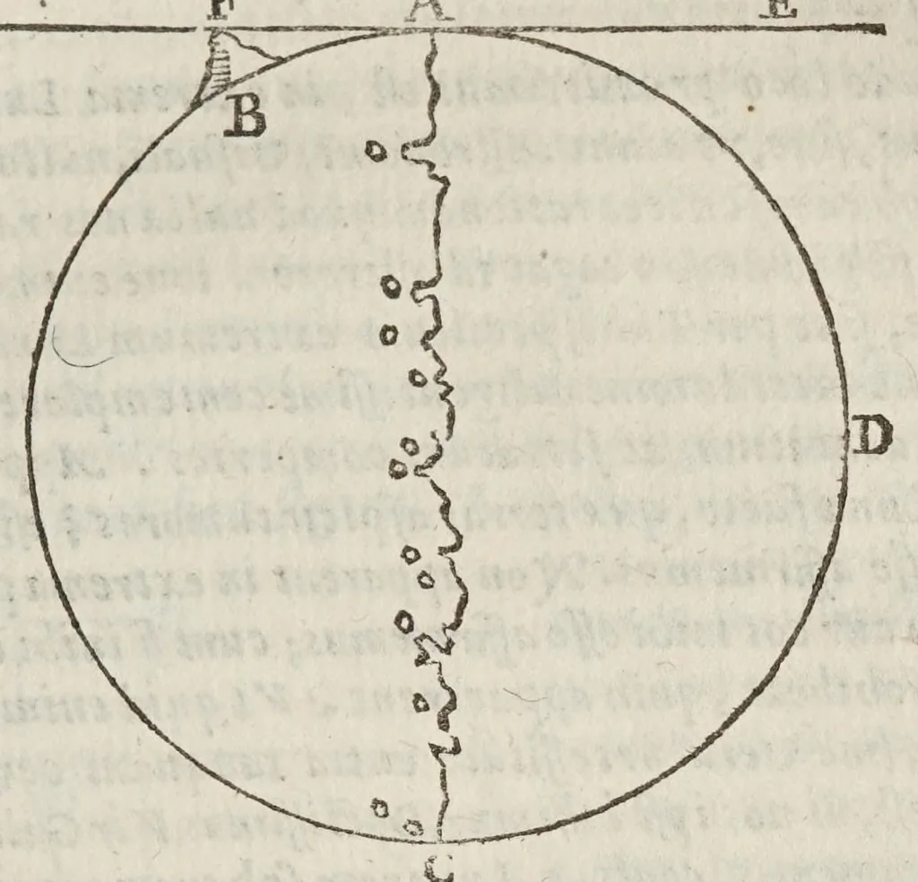 An illustration from Opere di Galileo Galilei ..., 1656, leaf 521