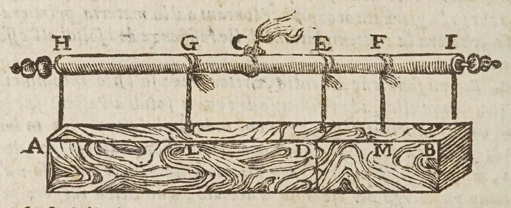 An illustration from Opere di Galileo Galilei ..., 1656, leaf 646