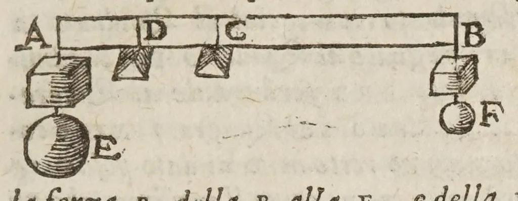 An illustration from Opere di Galileo Galilei ..., 1656, leaf 667