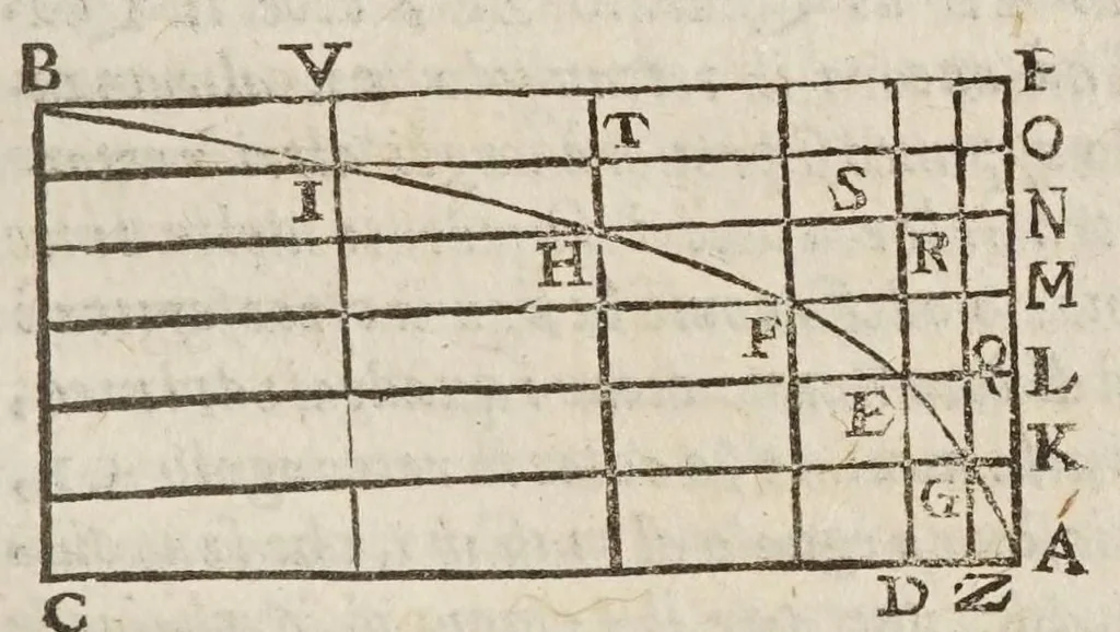 An illustration from Opere di Galileo Galilei ..., 1656, leaf 671