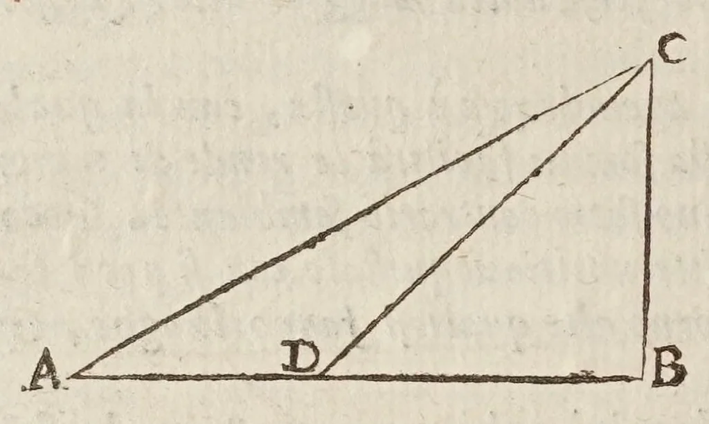 An illustration from Opere di Galileo Galilei ..., 1656, leaf 690
