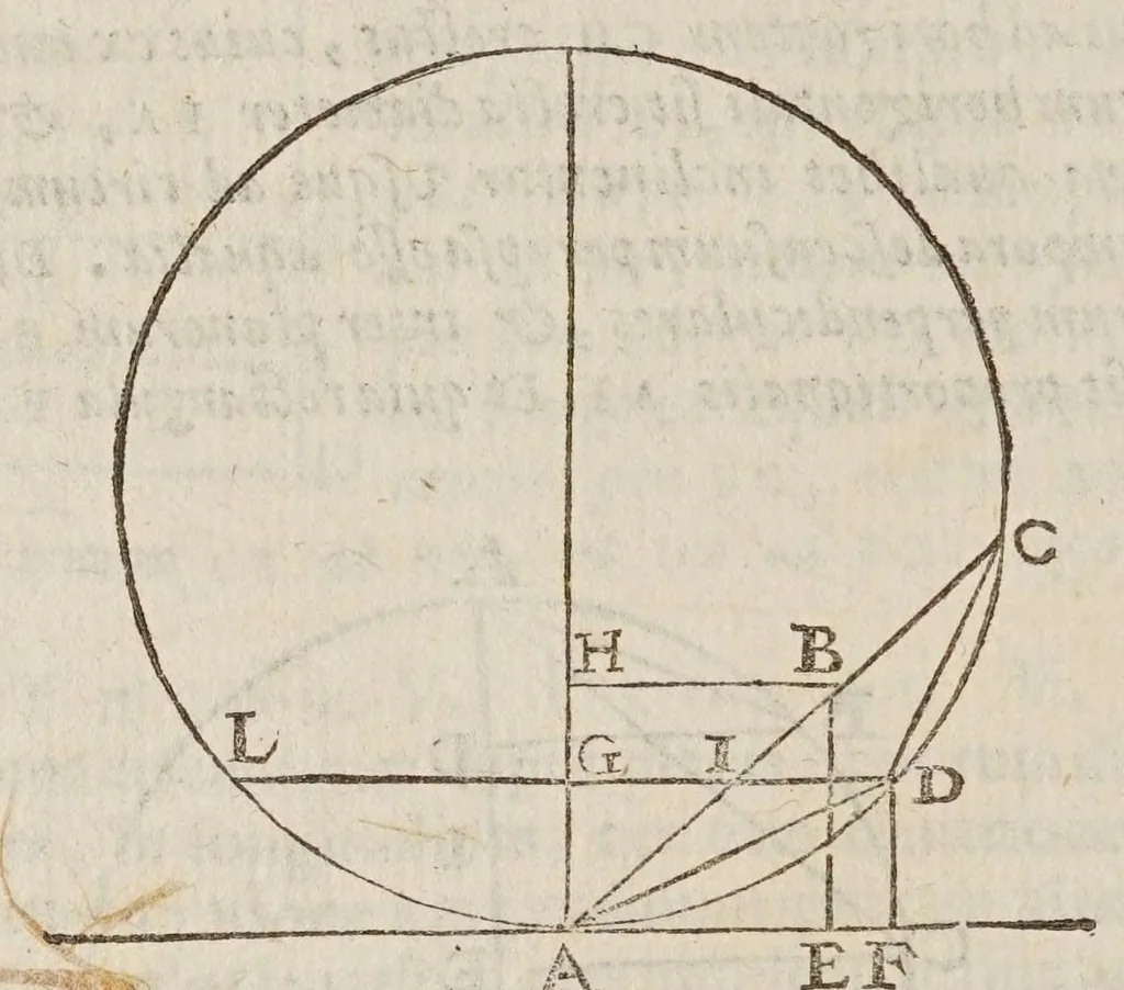 An illustration from Opere di Galileo Galilei ..., 1656, leaf 706