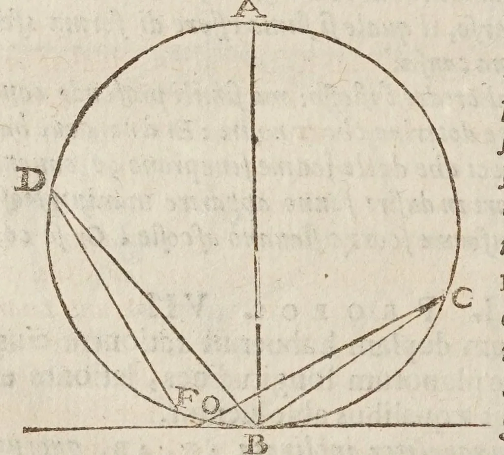 An illustration from Opere di Galileo Galilei ..., 1656, leaf 710
