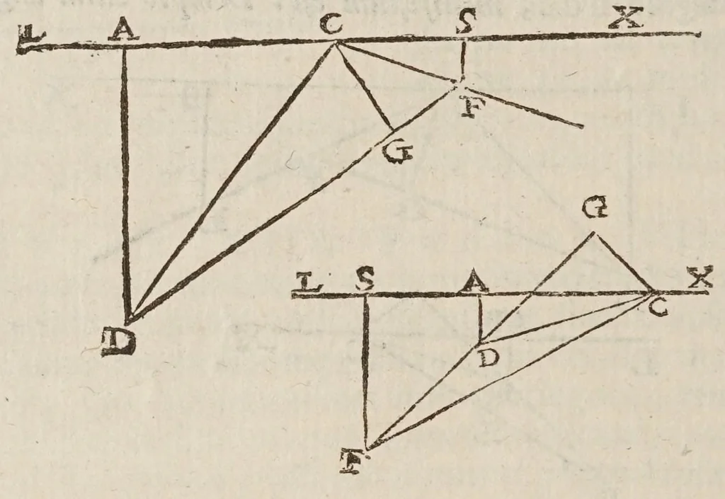 An illustration from Opere di Galileo Galilei ..., 1656, leaf 712