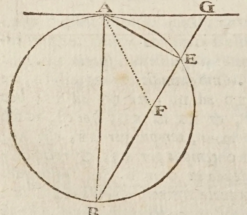 An illustration from Opere di Galileo Galilei ..., 1656, leaf 730