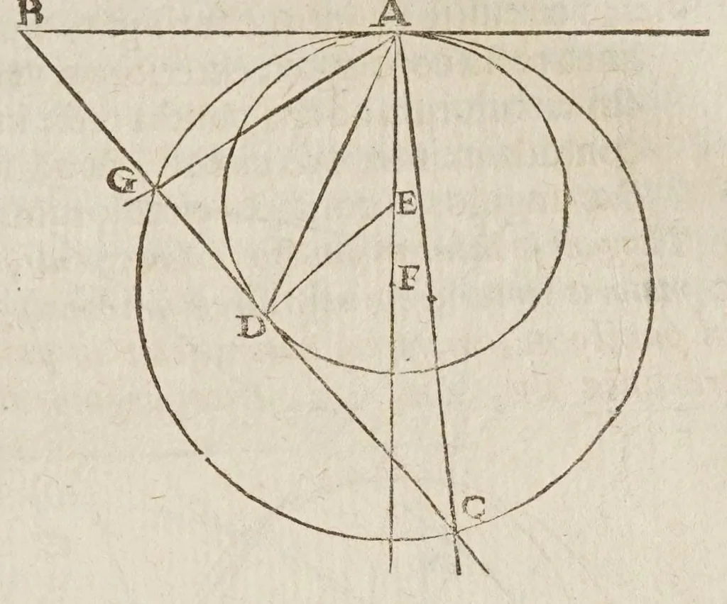 An illustration from Opere di Galileo Galilei ..., 1656, leaf 735