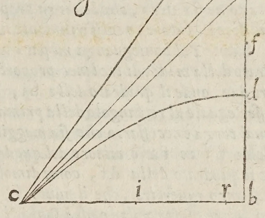 An illustration from Opere di Galileo Galilei ..., 1656, leaf 777