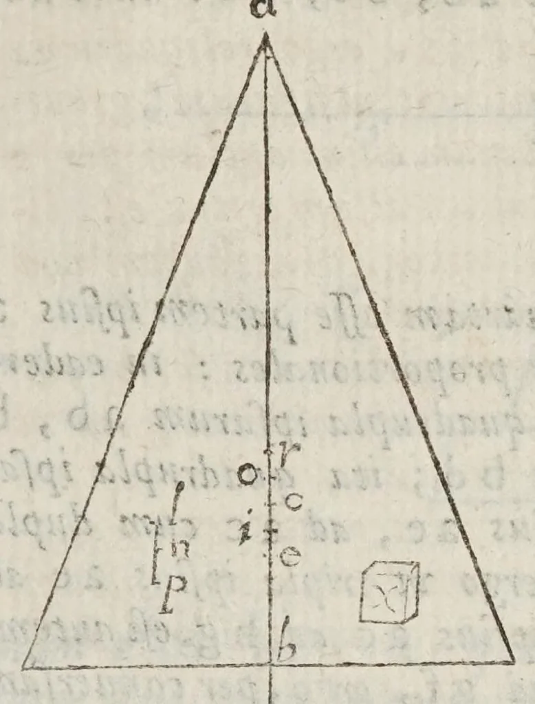 An illustration from Opere di Galileo Galilei ..., 1656, leaf 803
