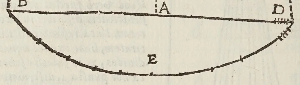 An illustration from Opere di Galileo Galilei ..., 1656, leaf 150