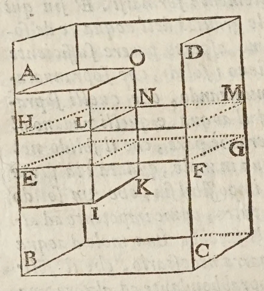 An illustration from Opere di Galileo Galilei ..., 1656, leaf 310