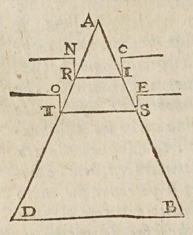 An illustration from Opere di Galileo Galilei ..., 1656, leaf 352
