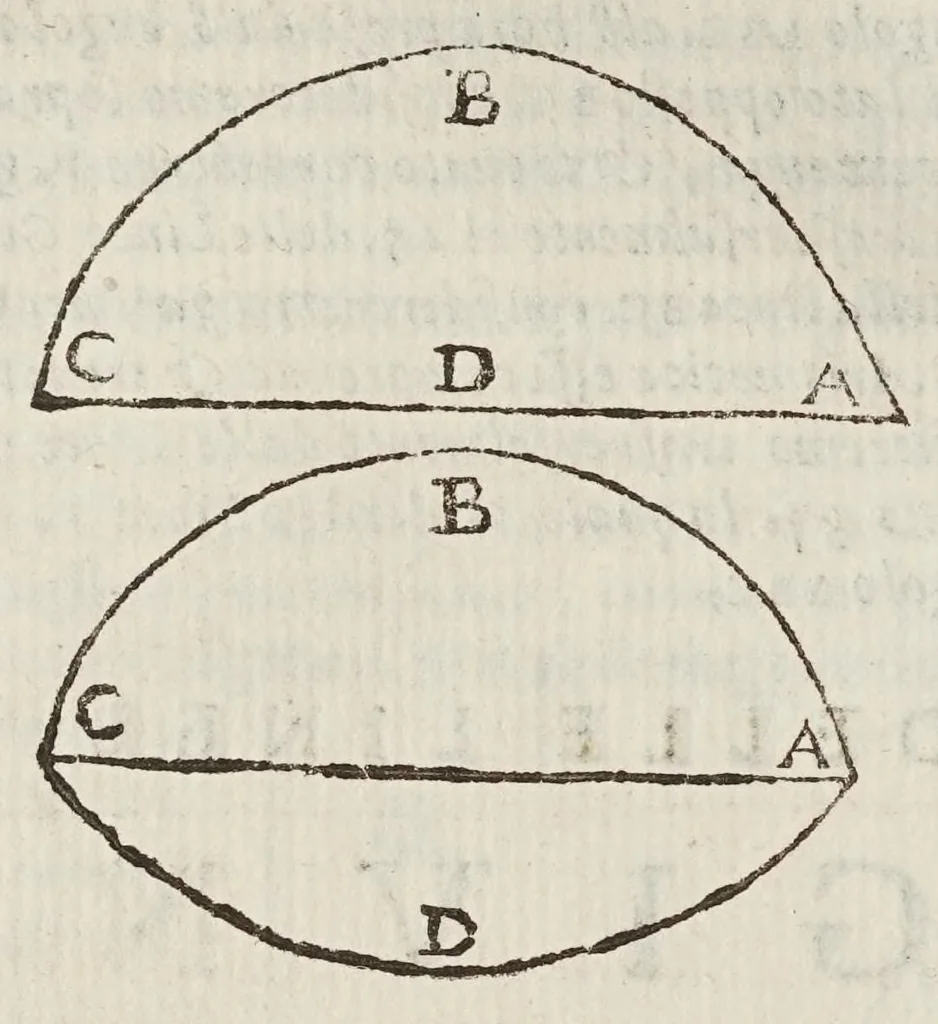 An illustration from Opere di Galileo Galilei ..., 1656, leaf 68