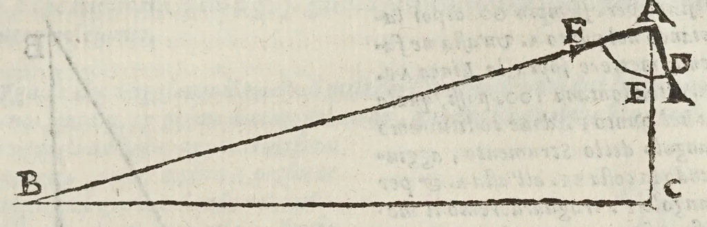 An illustration from Opere di Galileo Galilei ..., 1656, leaf 77