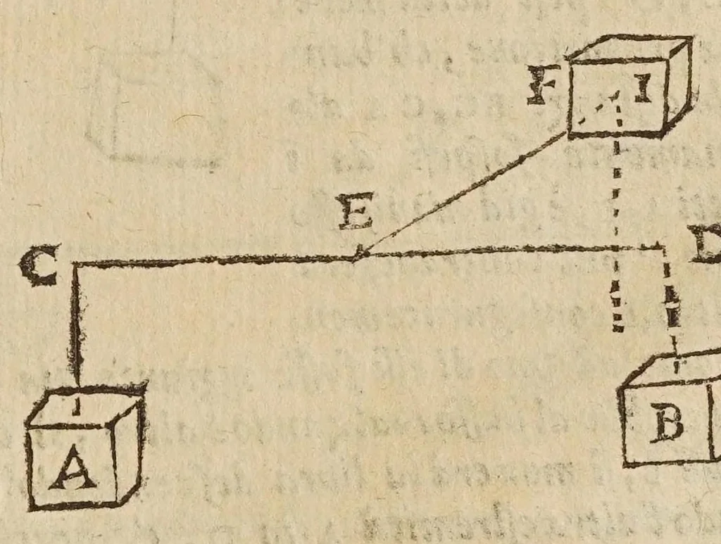 An illustration from Opere di Galileo Galilei ..., 1656, leaf 773