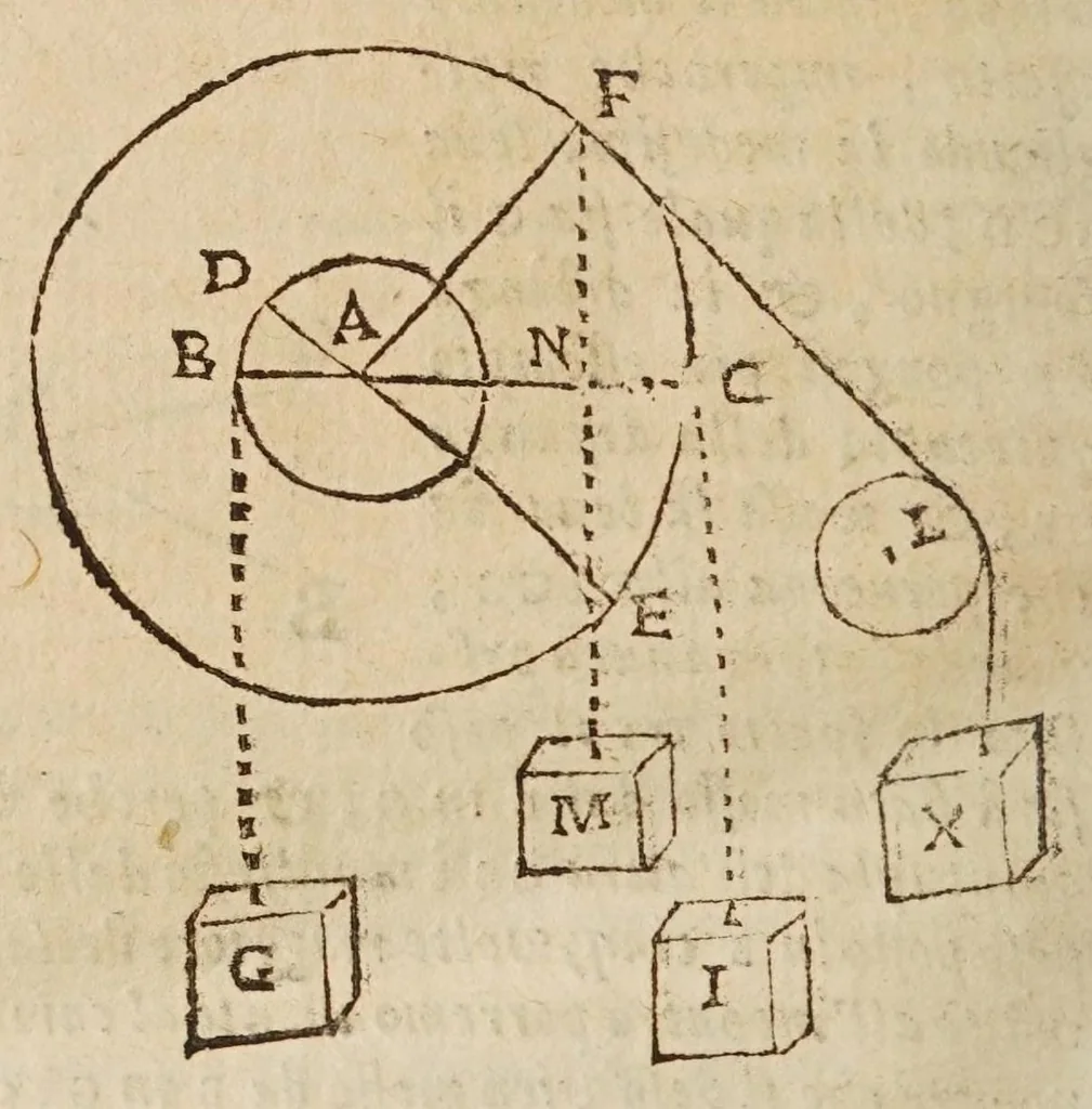 An illustration from Opere di Galileo Galilei ..., 1656, leaf 778