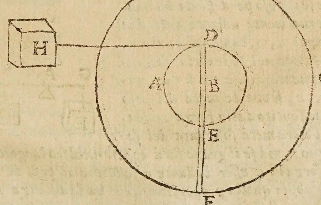 An illustration from Opere di Galileo Galilei ..., 1656, leaf 781