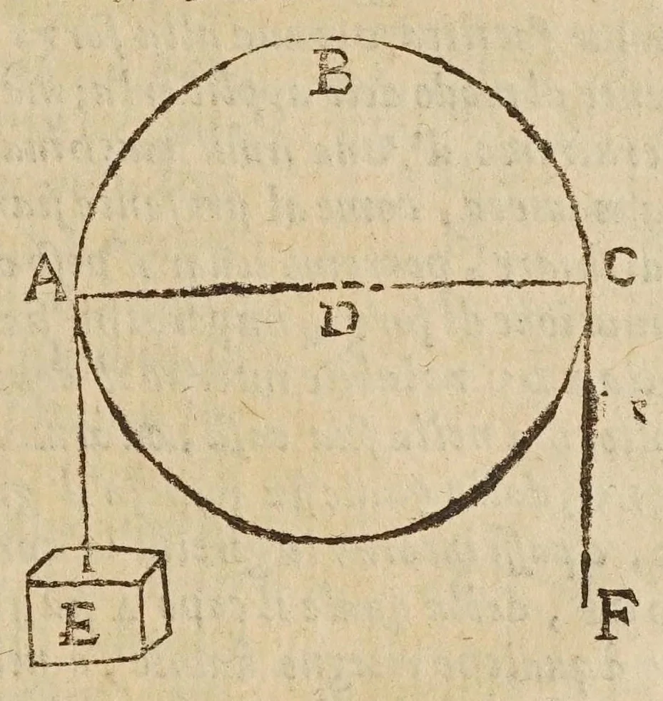 An illustration from Opere di Galileo Galilei ..., 1656, leaf 783