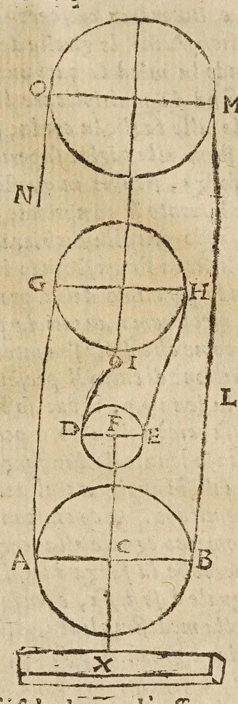 An illustration from Opere di Galileo Galilei ..., 1656, leaf 787
